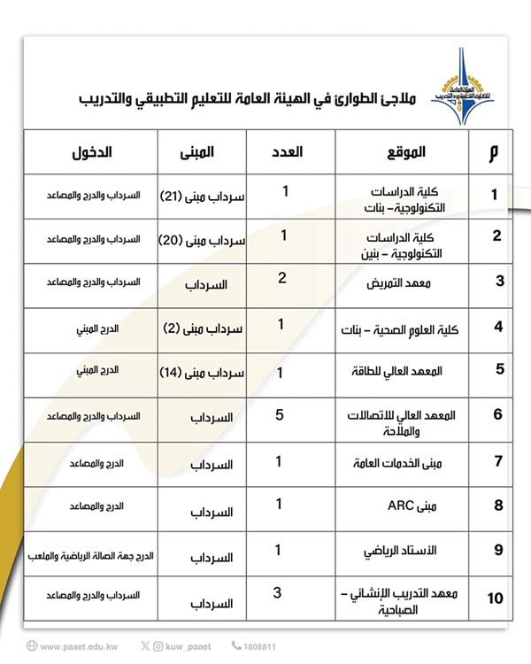 «التطبيقي» تعلن جاهزية ملاجئها واستعدادها الكامل في حالات الطوارئ