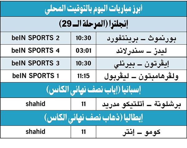 ليفربول لمواصلة الانتصارات بمواجهة ولفرهامبتون