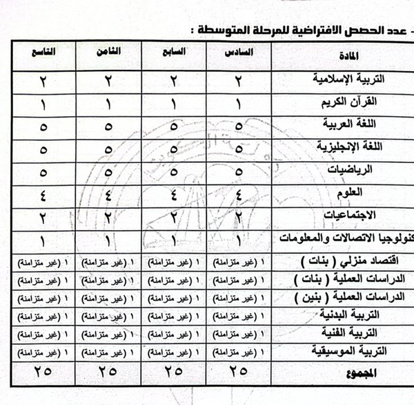 الحمد يعتمد مقترحاً بتدريس المواد غير الأساسية بطريقة غير متزامنة