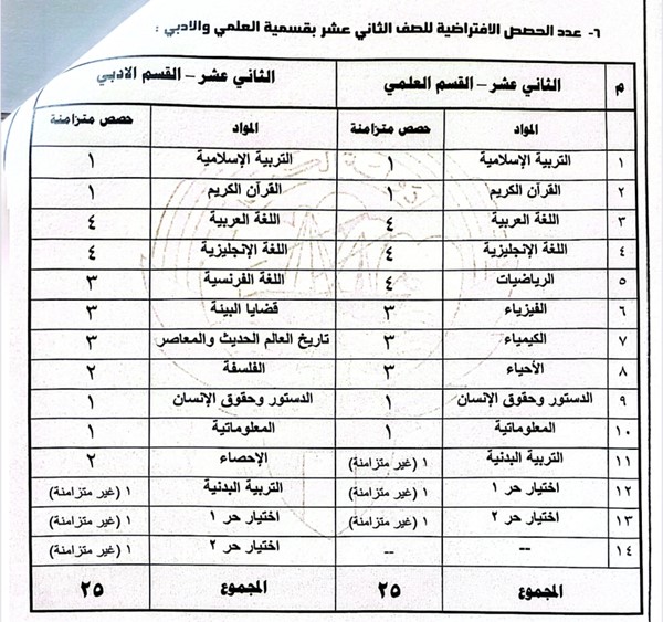 الحمد يعتمد مقترحاً بتدريس المواد غير الأساسية بطريقة غير متزامنة