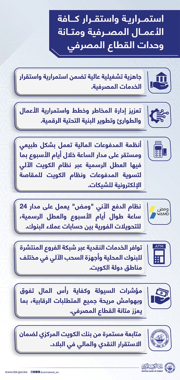 «المركزي»: استمرارية واستقرار كل الأعمال المصرفية ومتانة وحدات القطاع المصرفي