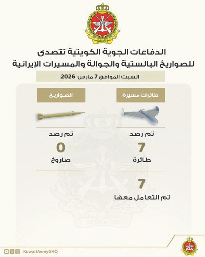 إيران تستهدف البنية التحتية الحيوية في الكويت