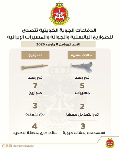 الجيش يواصل التصدي لهجمات صاروخية وطائرات مسيرة معادية والحرس الوطني أسقط طائرة درون