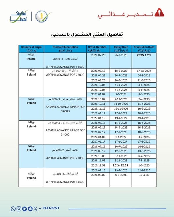 هيئة الغذاء: سحب منتجات حليب أطفال لشركة نيوتريشيا دانون