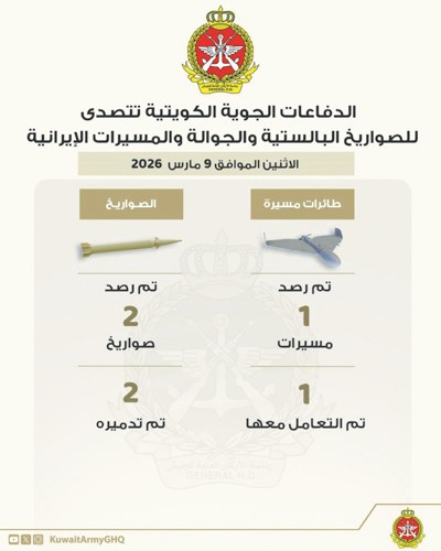 الدفاعات الجوية تصدت لموجة من الأهداف المعادية والحرس أسقط 6 طائرات «درون» في مواقع المسؤولية