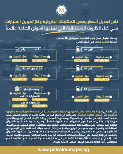 «البترول» تُقرر تعديل أسعار الوقود بسبب «الظروف الاستثنائية العالمية»