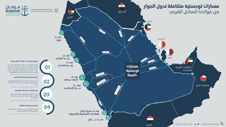 السعودية تدشن مبادرة المسارات اللوجستية للربط التجاري الخليجي