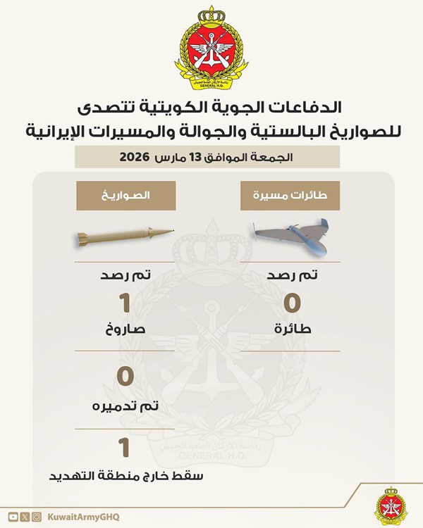"الدفاع": رصدنا خلال الـ24 ساعة الماضية صاروخا باليستيا معاديا واحدا خارج منطقة التهديد