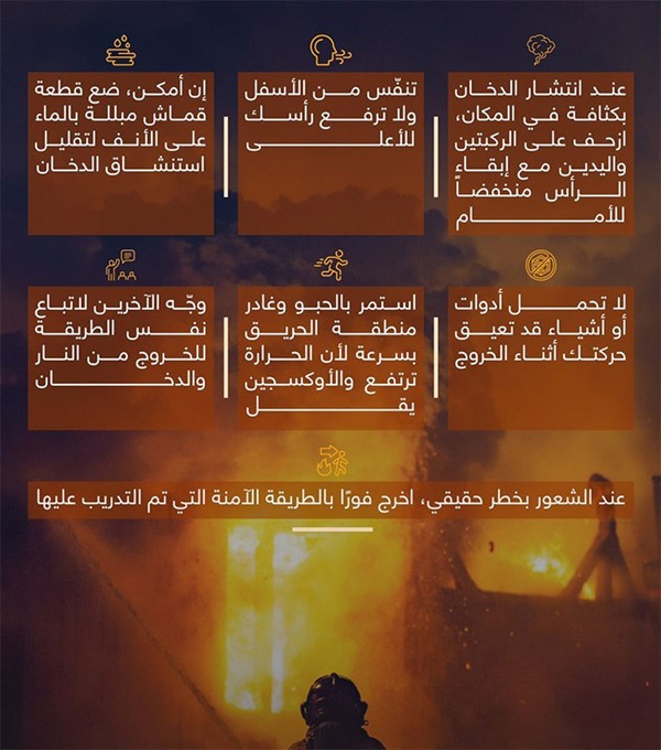 7 إجراءات للتعامل بشكل آمن مع انتشار الدخان