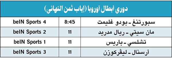 «الملكي» و«السيتي».. قمة ينتظرها الجميع في «الأبطال»