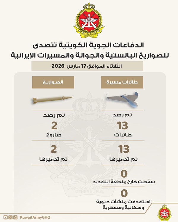 «الدفاع»: القوات المسلحة تعاملت واعترضت خلال الـ 24 ساعة الماضية مع صاروخين باليستيين و13 طائرة مسيرة