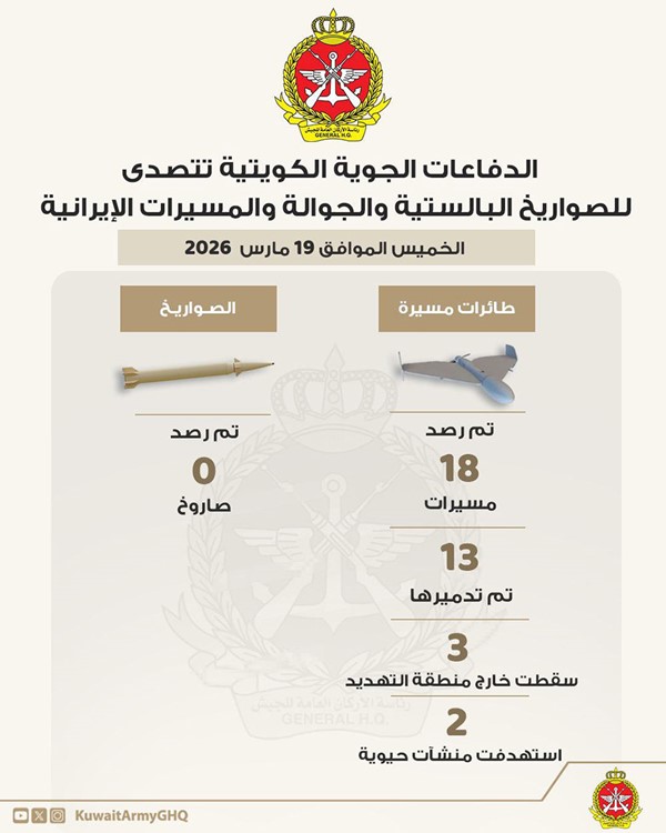 «الدفاع»: رصد 18 مسيرة معادية خلال الساعات الـ 24 الماضية