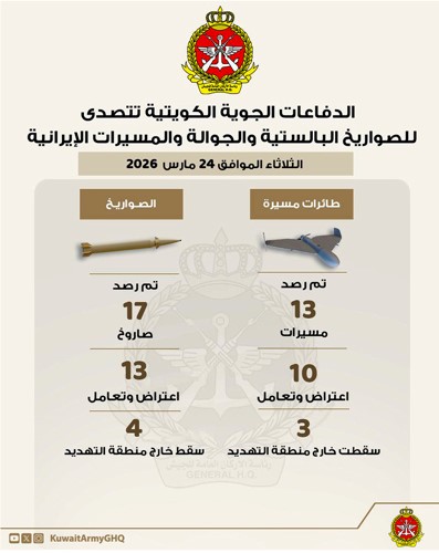 «الدفاع»: رصد 17 صاروخاً باليستياً و13 طائرة مسيّرة معادية