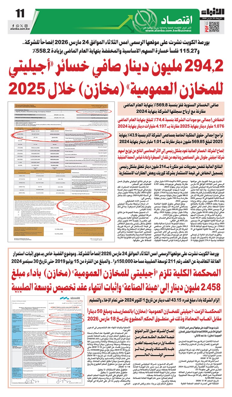 294.2 مليون دينار صافي خسائر أجيليتي للمخازن العمومية (مخازن) خلال 2025