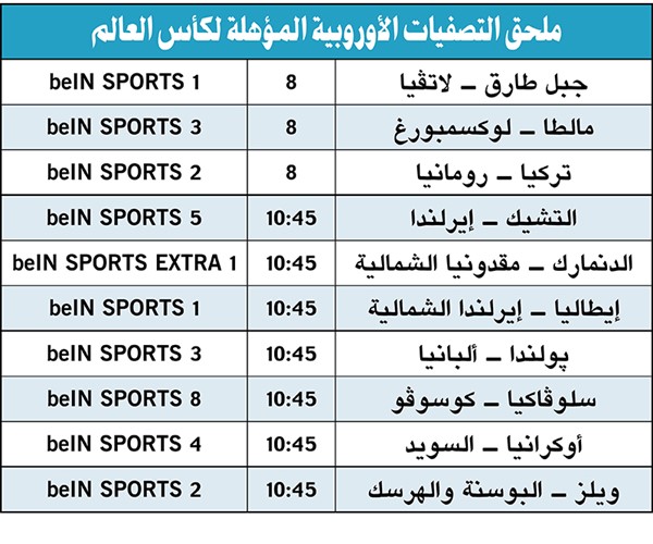 إيطاليا تبدأ المشوار الصعب لكأس العالم بمواجهة إيرلندا