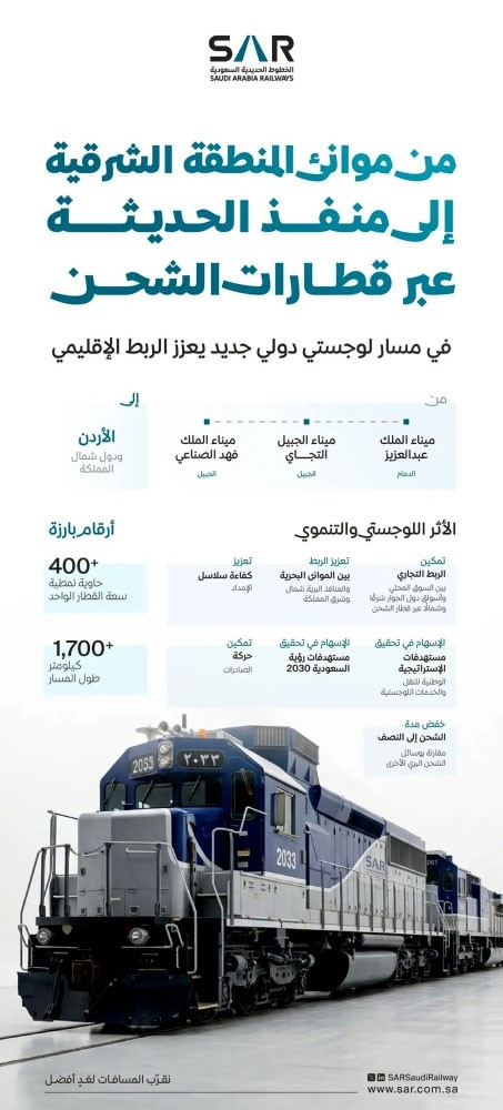 وصف الصورة