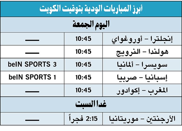 إسبانيا تستضيف صربيا ودياً اليوم.. وإنجلترا تختبر قدراتها أمام أوروغواي