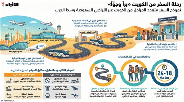من الكويت إلى الدمام والقيصومة.. الكويتيون يعيدون رسم خريطة السفر