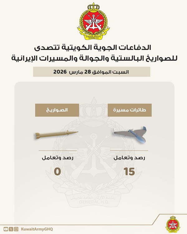 «الدفاع»: رصد والتعامل مع 15 طائرة مسيّرة معادية خلال الـ24 ساعة الماضية