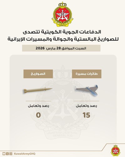 «الدفاع»: القوات المسلحة رصدت وتعاملت مع 15 طائرة مسيّرة معادية
