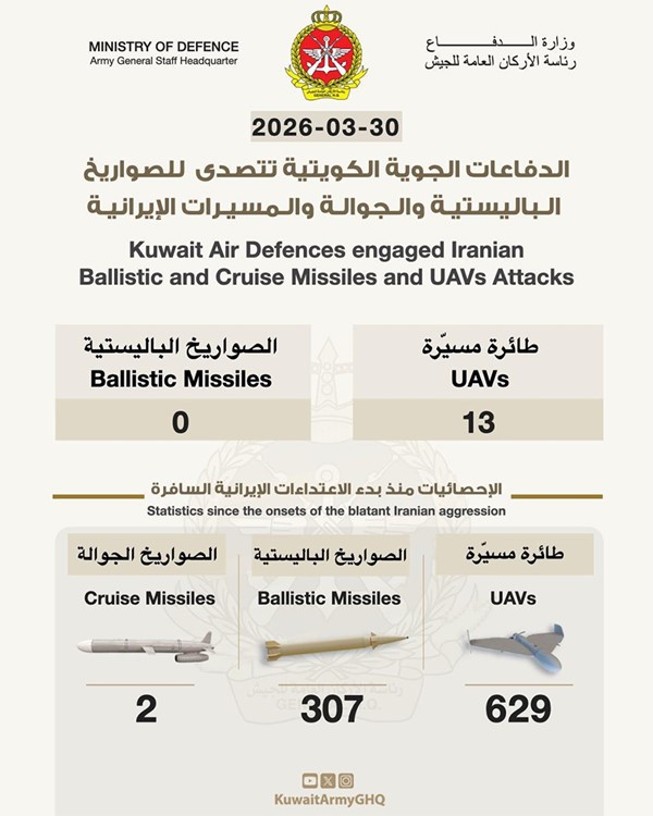 «الدفاع»: القوات المسلحة رصدت وتعاملت مع 13 طائرة مسيّرة خلال الـ24 ساعة الماضية