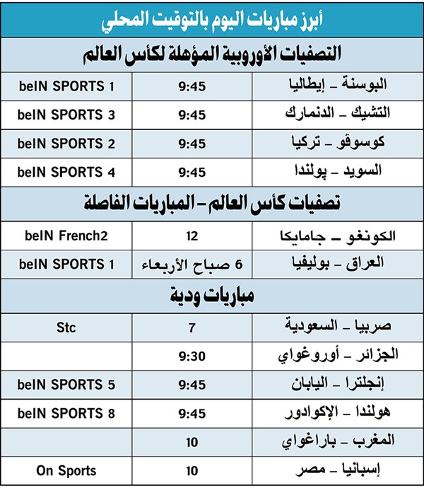 صراع أوروبي وعالمي على آخر 6 مقاعد في المونديال