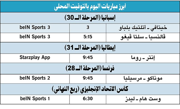السيتي يفوز على ليفربول برباعية في «الكأس»