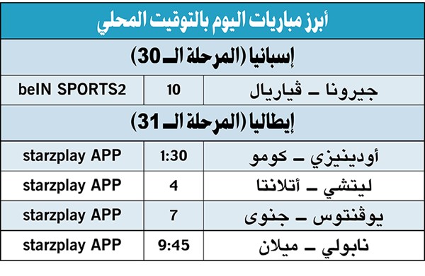 برشلونة يبتعد بالقمة.. وفليك: لا أهتم بنتائج الآخرين!