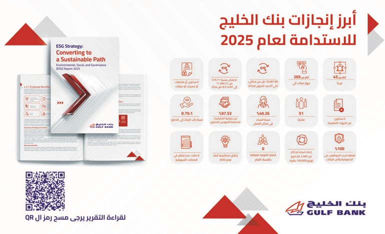 الخليج يصدر تقرير الاستدامة 2025.. التحول نحو مسار مستدام 