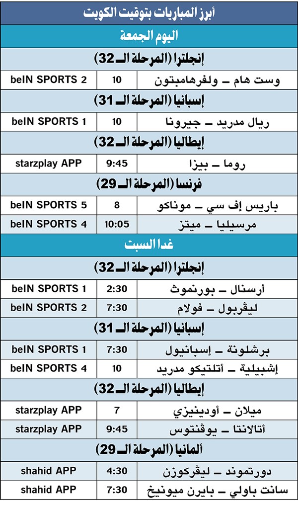ريال مدريد يواجه جيرونا اليوم.. و«ديربي كاتالونيا» السبت