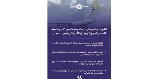 الكويت والسودان.. 3 سنوات من «ديبلوماسية الجسر الجوي» وترياق الأمل في زمن النسيان