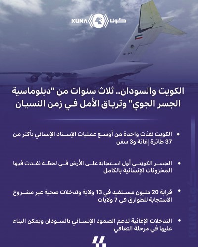 الكويت والسودان.. 3 سنوات من «ديبلوماسية الجسر الجوي» وترياق الأمل في زمن النسيان