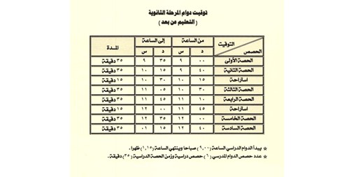 «التربية» تعدل توقيت الدوام المدرسي لنظام التعليم عن بُعد للمرحلة الثانوية: يبدأ 9 صباحاً وينتهي في الواحدة والربع ظهراً