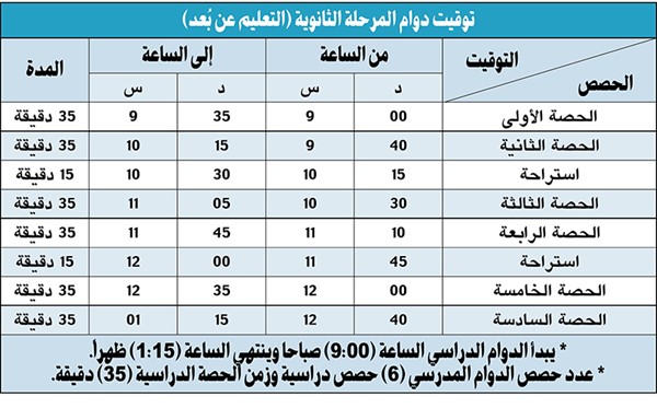 تعديل الدوام المدرسي لنظام التعليم عن بُعد للمرحلة الثانوية:  يبدأ 9 صباحاً وينتهي في الواحدة والربع ظهراً