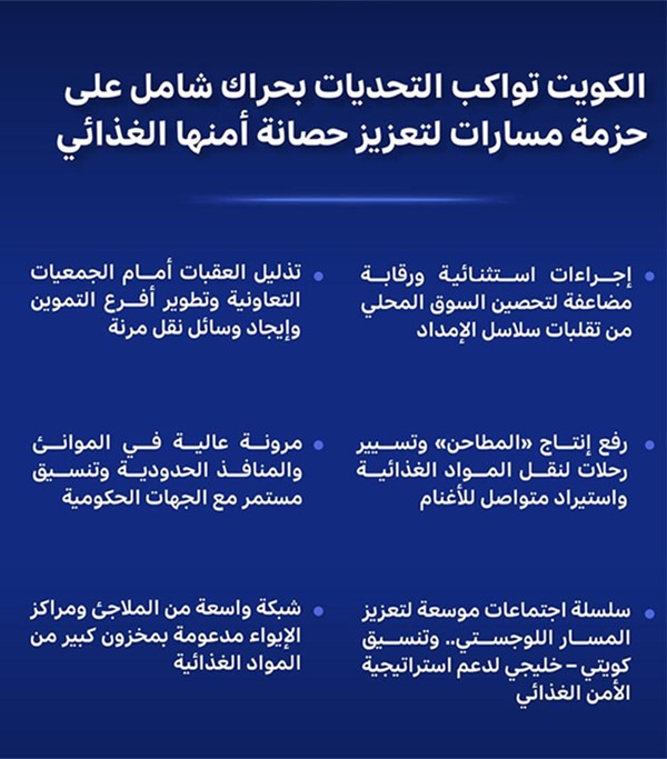 الكويت تكثّف تحركاتها لتعزيز منظومة الأمن الغذائي واستدامة الإمدادات منذ الساعات الأولى لبدء العدوان الإيراني الآثم على أراضيها