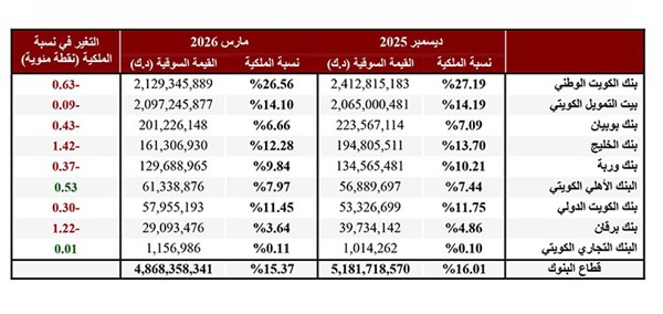 وصف الصورة