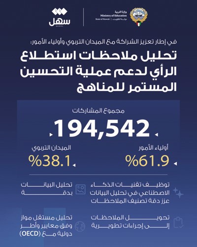 «التربية» تواصل تقييم المناهج الدراسية المطورة: جميع الملاحظات تخضع لدراسة دقيقة