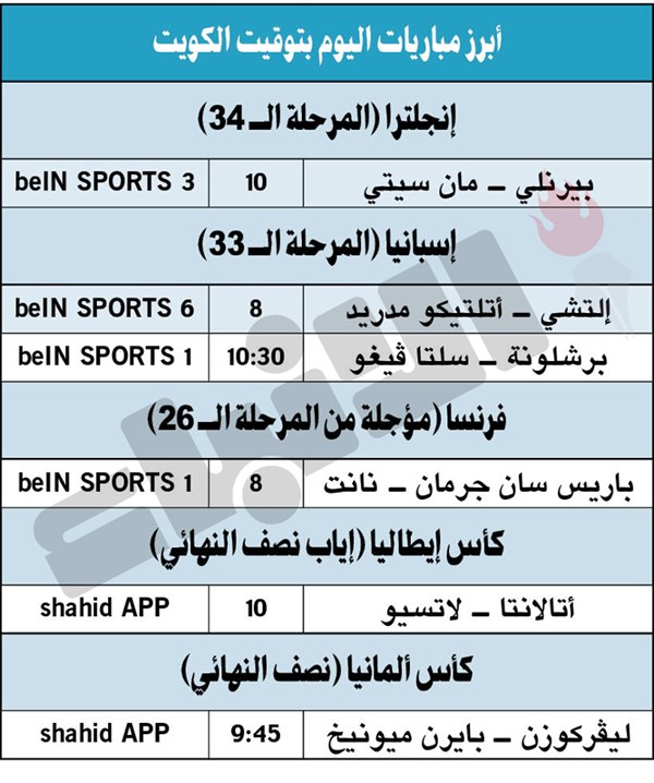 مان سيتي لاصطياد بيرنلي وصدارة «البريمييرليغ» اليوم