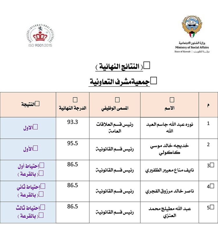 وصف الصورة