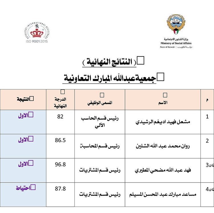 وصف الصورة
