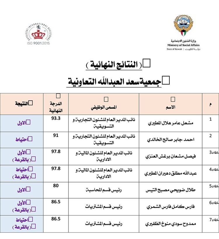 وصف الصورة