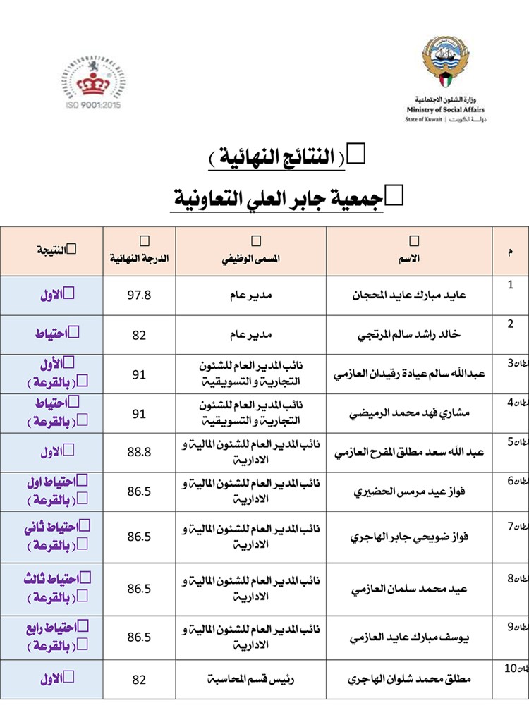 وصف الصورة