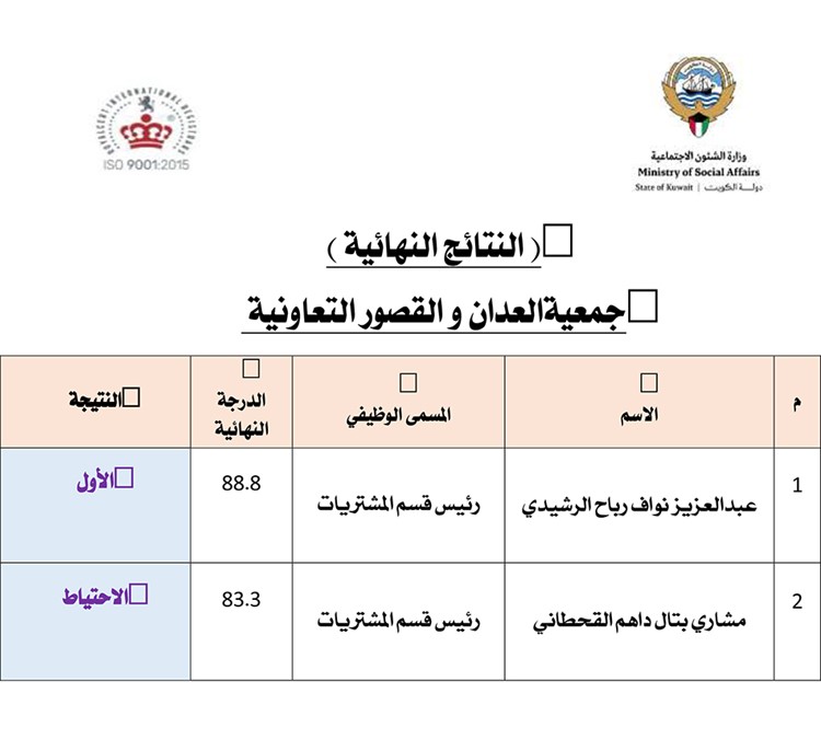 وصف الصورة