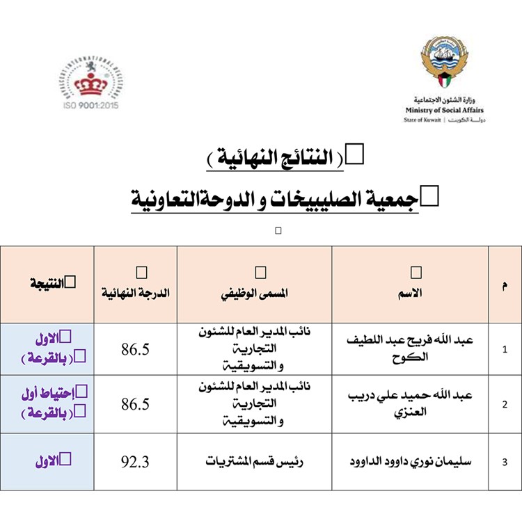 وصف الصورة