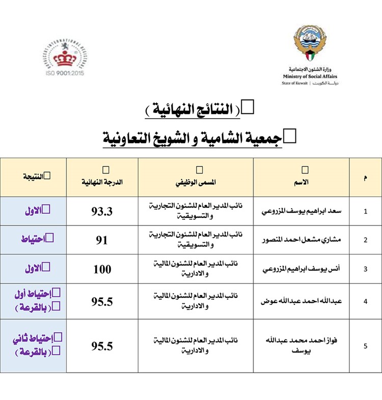 وصف الصورة