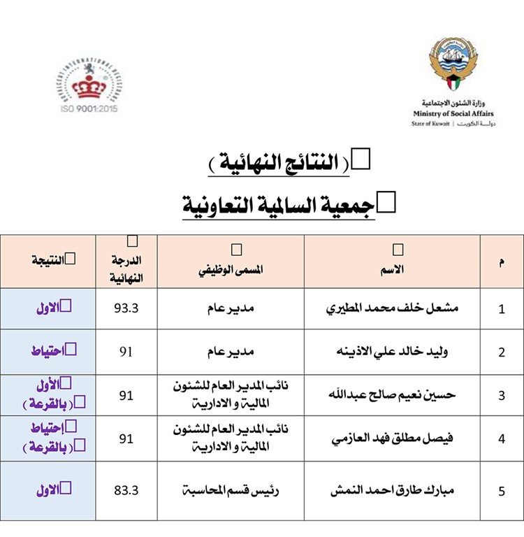 وصف الصورة
