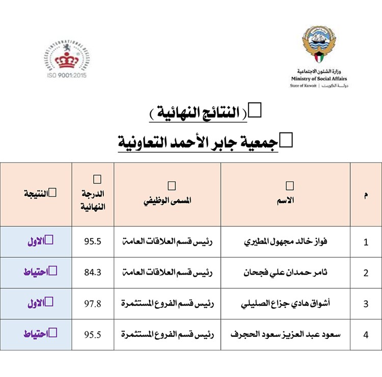 وصف الصورة
