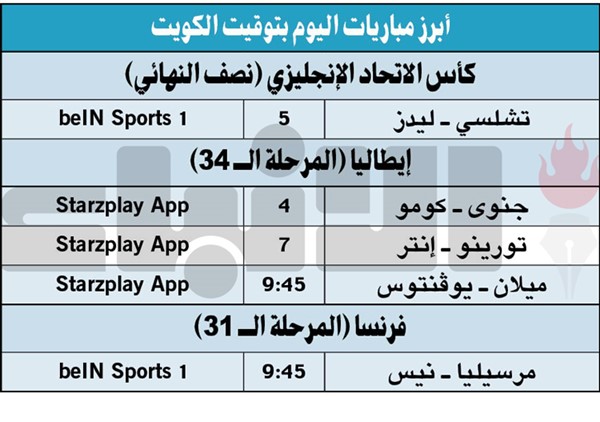 برشلونة يقترب من اللقب.. ومدريد يتعثر