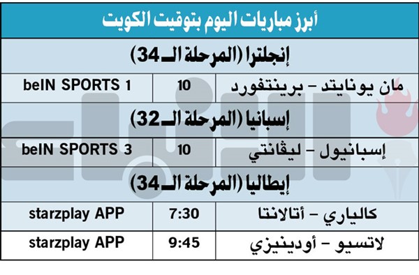 روما يثأر من بولونيا.. وبارما يرفض الهبوط