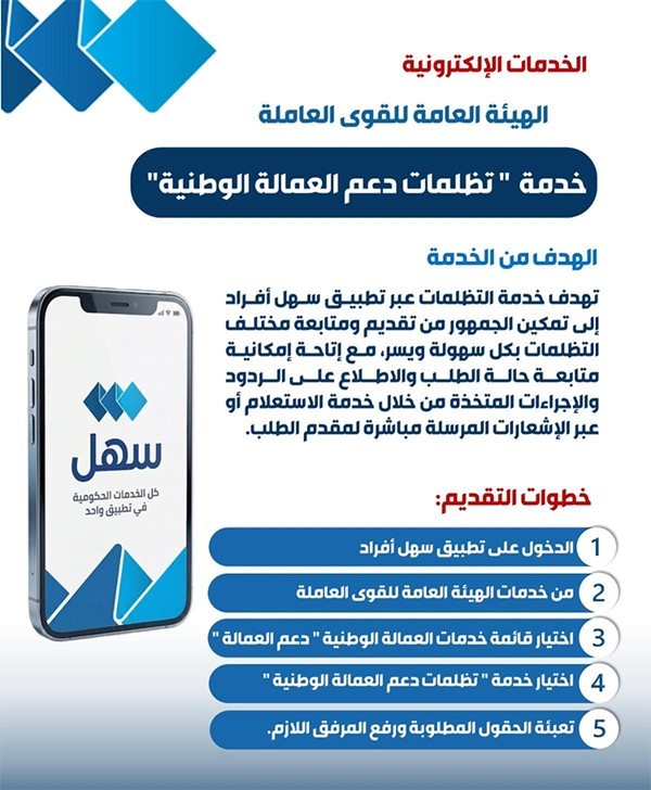 «القوى العاملة» تطلق خدمة تظلمات دعم العمالة الوطنية عبر «سهل»